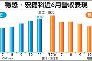 穩懋、宏捷科11月營收雙響炮