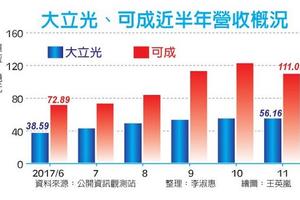 蘋果光黯淡？ 大立光、可成旺季不旺