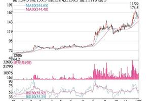 法人選股: 原相 訂單強勁價量齊揚
