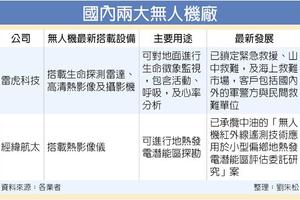 無人機卡位戰 經緯雷虎搶占先機