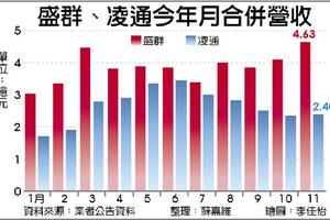 12/13個股產業: 盛群、凌通無線充電 明年Q1出貨破百萬套