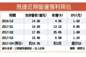 12/14急單進補 飛捷12月營收拚新高