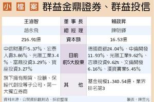 群益證 15.3億入股群益投信