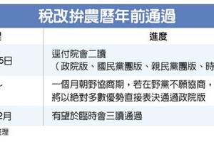 綠營突襲！所得稅法修正草案逕付二讀