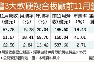 12/18個股產業: 吞蘋果 華通、燿華、欣興業績大補