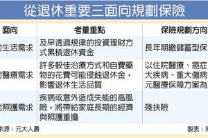 保險稅務: 想樂退 備妥保險金三角