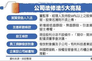 保險稅務: 16年最大翻修 新公司法揭5亮點