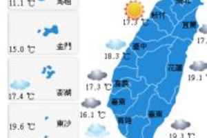 凍！強烈大陸冷氣團襲台 入夜溫度下探10℃