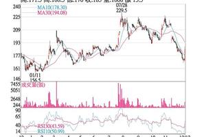 12/22法人選股: 中裕 股價反彈成交放大
