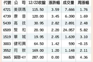 12/23長短線皆宜 電動車概念股馬力足