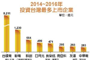 12/23許璋瑤：盼上市公司加碼在台投資