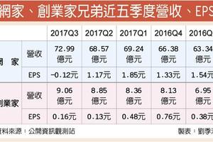 節慶題材湧現 電商業績火熱