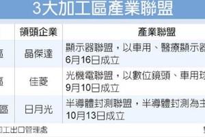 財經政策: 新南向建功，加工區今年貿易額7200億創新高