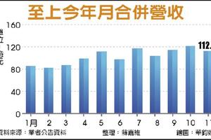 12/25個股產業: 至上Q4吞伺服器大單　全年EPS衝4元