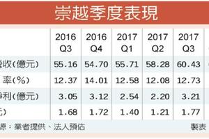 12/26 崇越12月步入認列工程款高峰 Q4營收力戰新高