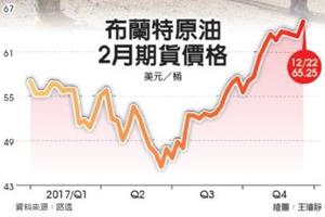 國際財經: 中東戰爭明年若爆發　野村：油價估衝80美元