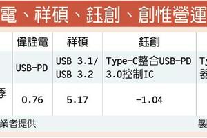 12/27 Type-C前景佳 鈺創、偉詮電得利