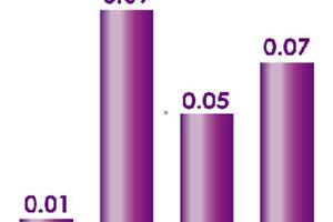 12/27 中鋼構接單傳捷報 訂單能見度到達明年上半年