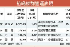 利多匯集 紡織族群2018出運