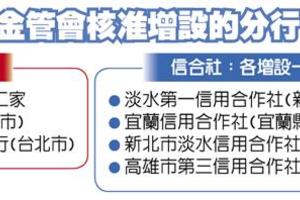 12/30金融匯市: 金管會年終送大禮 一口氣准增7分行