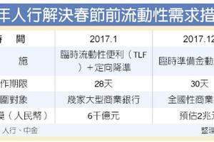 12/31大陸財經: 備戰春節 人行出招 臨時準備金動用安排2兆元