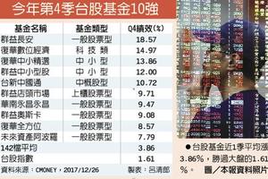 12/31 市場震盪 台股基金穩中求利