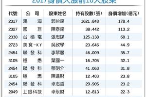 12/31 台股強勢 科技大股東身價飆