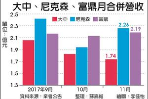 MOSFET供不應求　大中、富鼎、尼克森醞釀漲價