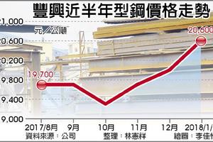 2018年 元/3 反映原料漲幅 豐興型鋼產品調漲3%