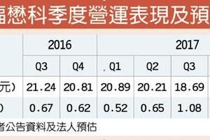 元/3 福懋科投資逾22億元擴產 建置DDR4預燒及封測產能