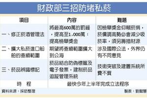 去年查獲私菸近10億 歷史新高