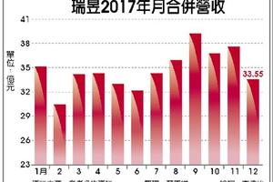 元/6 瑞昱去年營收登頂 今年會更好