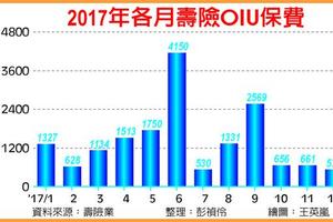 防洗錢＋外匯管制 OIU急凍