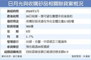 日月光900億聯貸 三龍搶珠