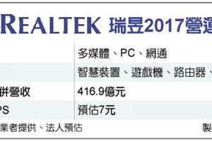 元/12 瑞昱小金雞出貨大增 今明年營收步步高