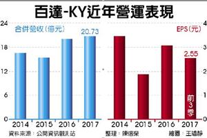 元/12 雙引擎點火 百達-KY今年業績看兩位數增長