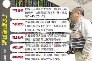 三王表態 台股下周再戰10,934點