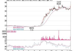 法人選股:  大田 漲停創下7年來新高