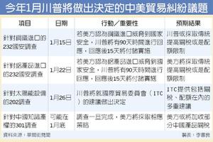 2018年支持中國入世 美方：錯誤決定