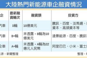 大陸財經: 3新能源車廠 BAT追捧