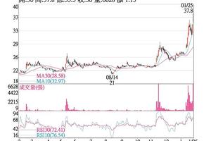法人選股:  瀧澤科 訂單回溫營運俏
