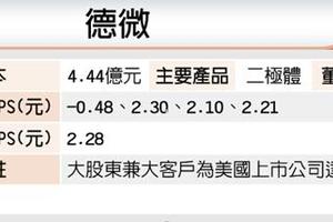 元/30  德微砸10.26億元 加快車用布局