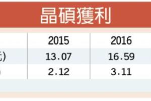 元/30  晶碩去年獲利大躍進