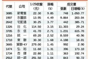 商機加溫 11檔寒冬概念股發燒