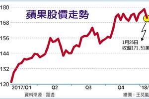 iX夠貴氣 蘋果上季營收拚新高