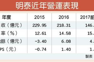 2/3 明泰科技 搶攻5G商機