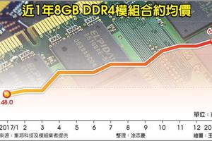 2/7 美光調升財測 記憶體族群看旺