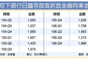 日圓拆借利率轉正 10天湧入近800億元