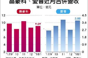 2/21 比特大陸擴大下單 晶豪科、愛普Q1轉旺