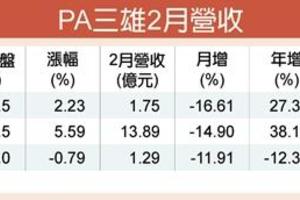 砷化鎵三雄營收 先蹲後跳